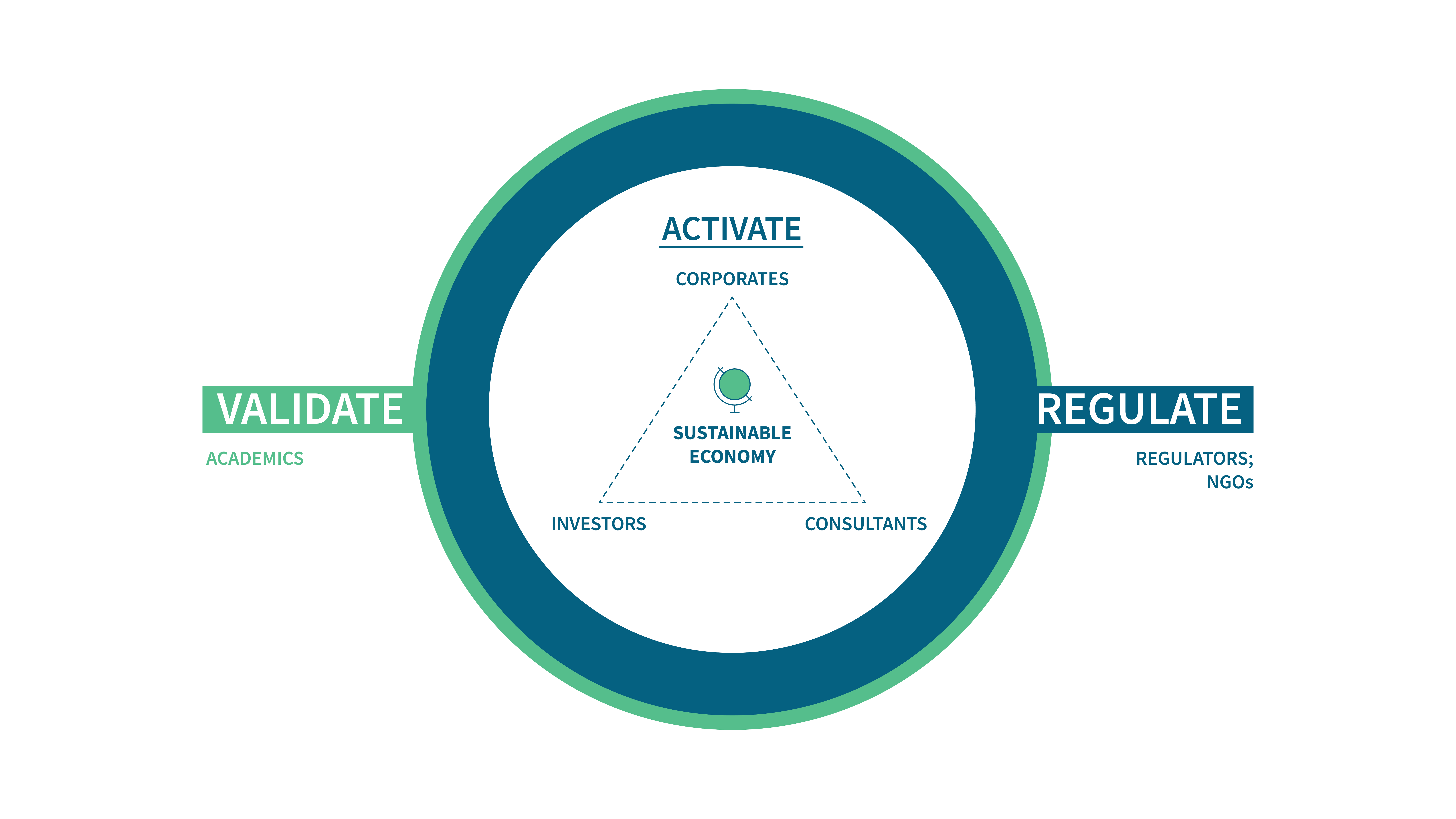 SYSTEMIC CHANGE